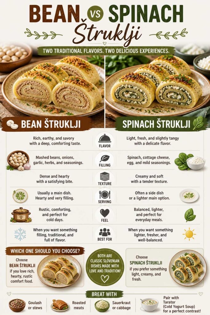 Beans vs Spinach Štruklji comparision
