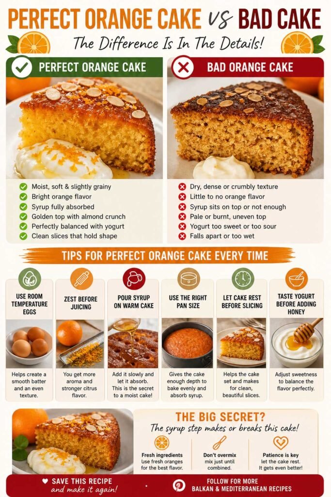 Perfect vs Bad Orange Cake with Honey Visual Comparison