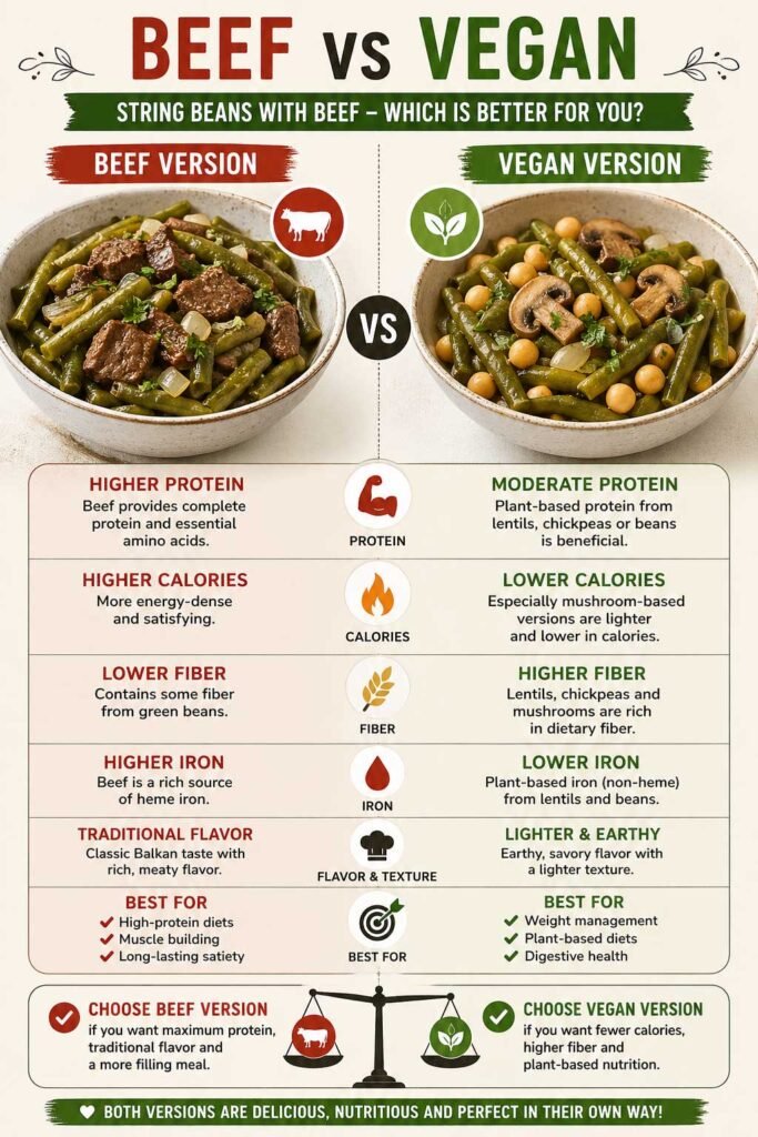 Beef vs Vegan strocji fizol recipe